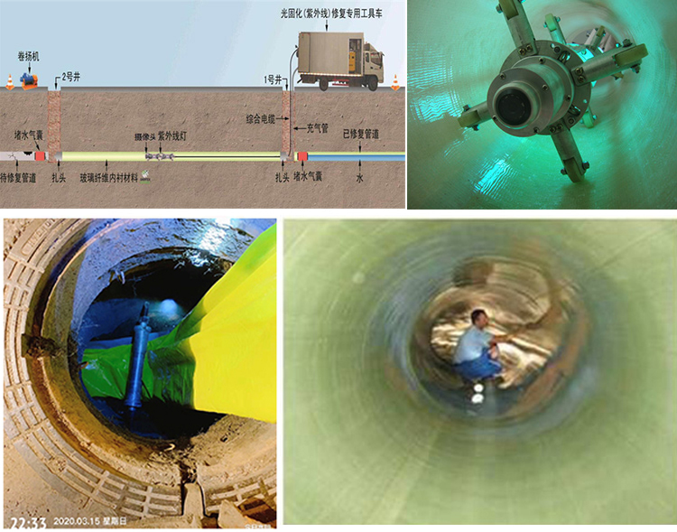 芮城UV-CIPP内衬修复