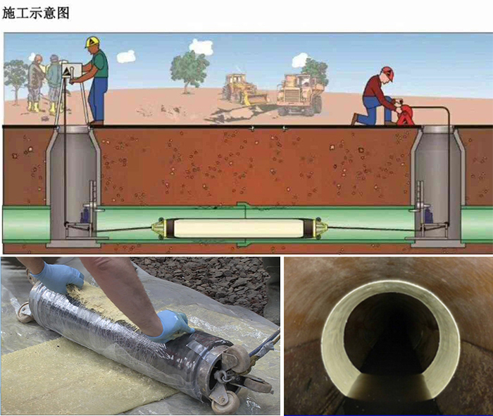 芮城管道局部点状修复